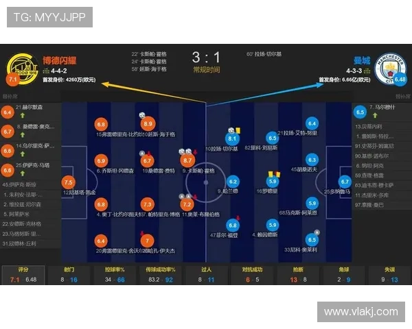瓜迪奥拉的防守艺术与战术理念持续强化球队防线表现分析